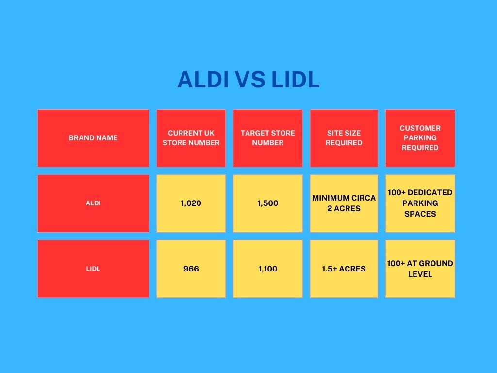 Aldi Lidl